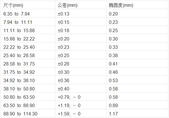 汽车制造用钛合金棒.jpg