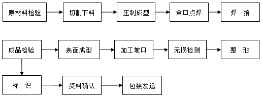 外径219mm壁厚3.0mm长度6000mm钛管道.png