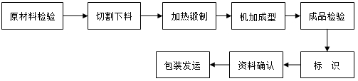 DIN德标钛法兰.png