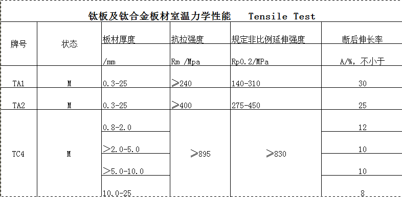 钛板力学性能.png